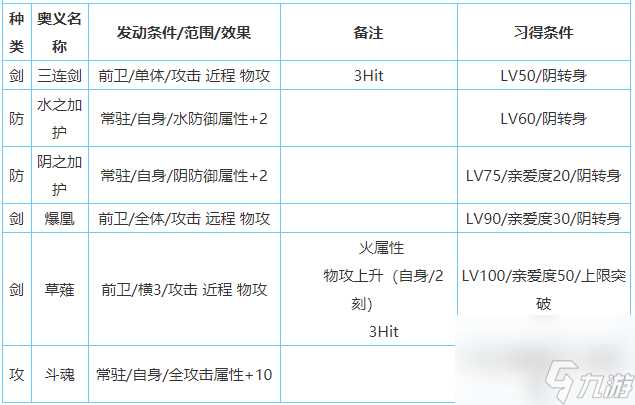 一血万杰樱代大和武尊技能属性介绍