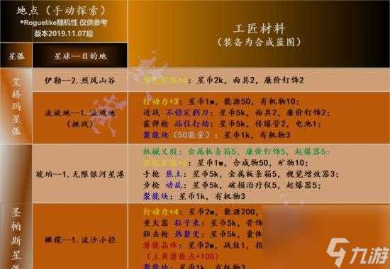 《跨越星弧行动力增加方法攻略》 探索游戏世界