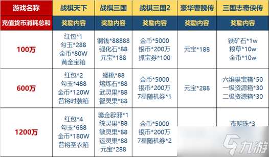 战棋天下 重磅联动 极光五虎送壕礼 &春节预告