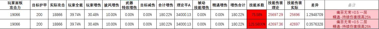 异世界勇者术士的dot伤害计算方法?