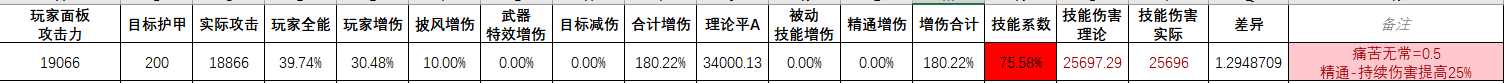 异世界勇者术士的dot伤害计算方法?